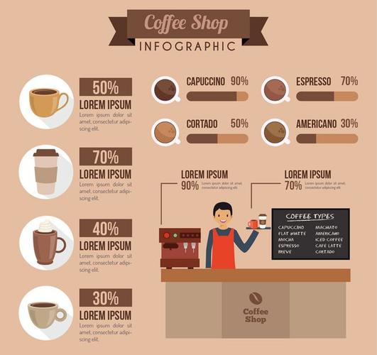 创意咖啡店商务信息图矢量素材